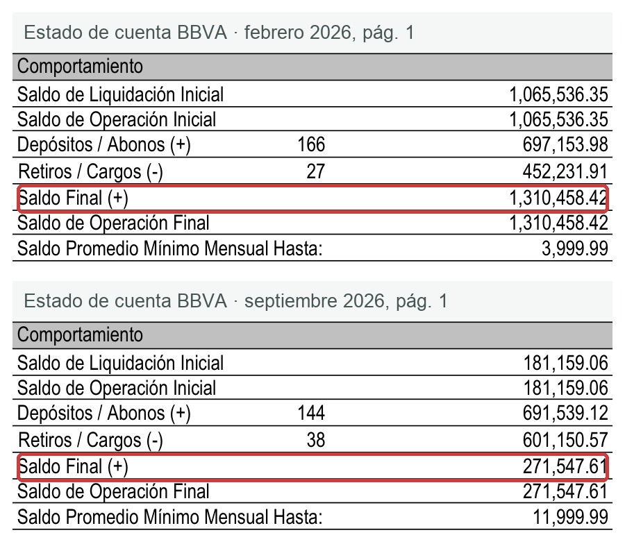 Resumen del estado de cuenta de febrero y de septiembre con el saldo final marcado