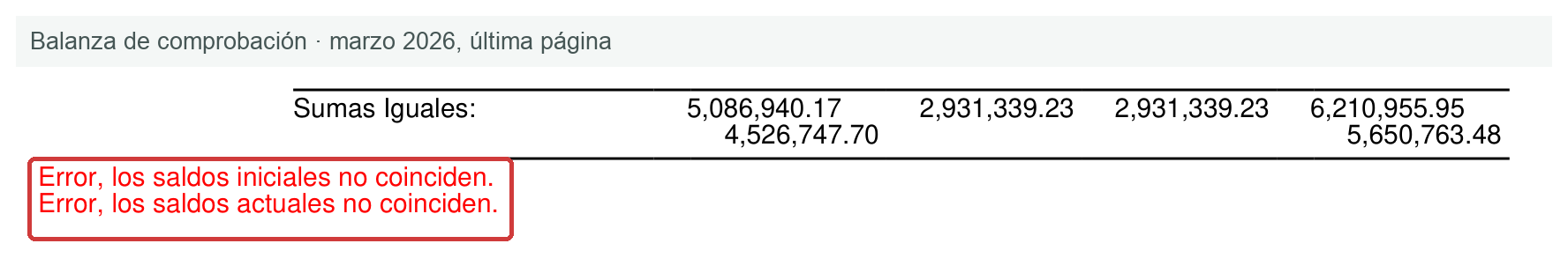 Final de la balanza de marzo con los mensajes de error del sistema contable